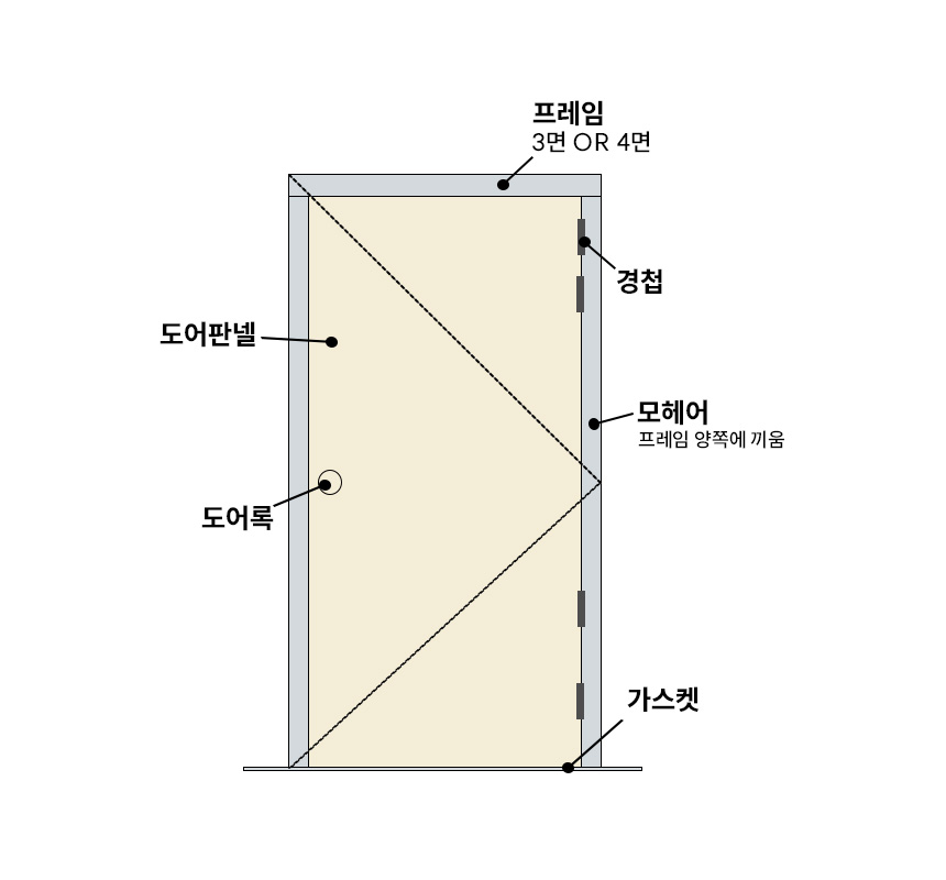 3732323228_SoZhRAny_6554d6ec95660392a41f9c3999ef034c7915803a.jpg 이미지크게보기